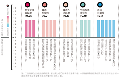 城市人口的定义_消失的城镇,扩张的 鬼城