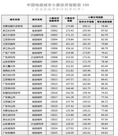 征信公司排名_征信报告图片