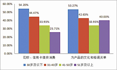 人口与消费_2017中国音乐产业发展报告 总报告