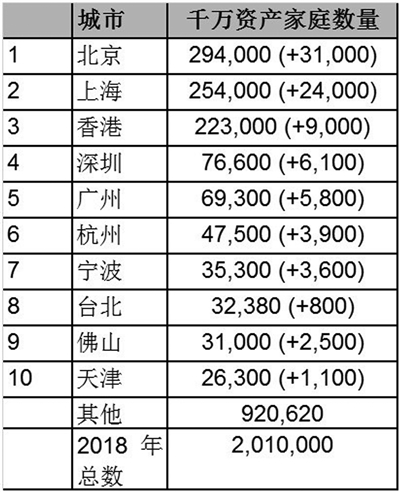 大中华地区gdp_中国地区gdp排名