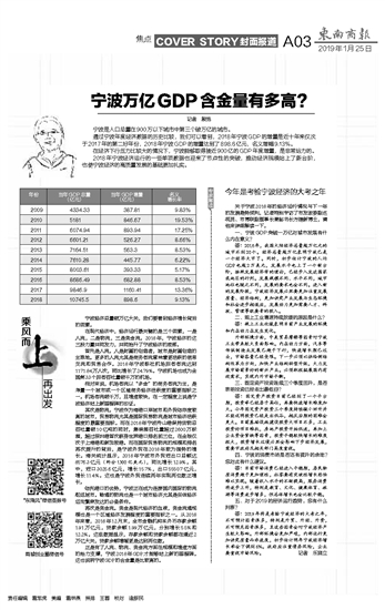 无锡gdp含金量有多高_五年增加27万亿元 GDP含金量在提升