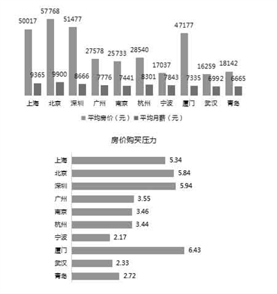 宁波2018年常住人口_都会生齿比赛谁是赢家 西安 郑州参加 万万俱乐部(2)