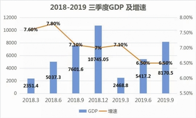 钉钉gdp(3)