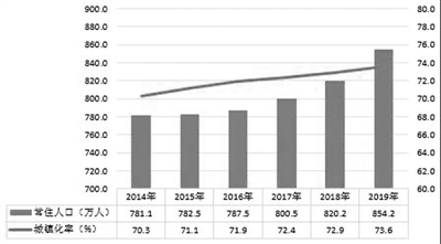 宁波外来人口有多少_一个外地人问宁波人的几个问题 回答得太正确了(2)