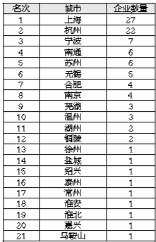 中国前30强城市gdp数量_中国GDP30强城市出炉 上北深广排前四 武汉位居第八(2)