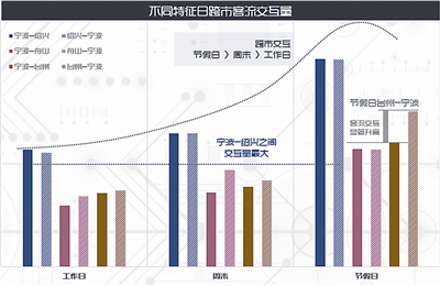 宁波人口特点_宁波人口热力图(2)
