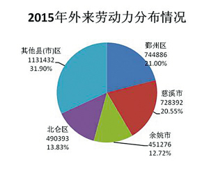 资源总人口_保护水资源的手抄报(2)