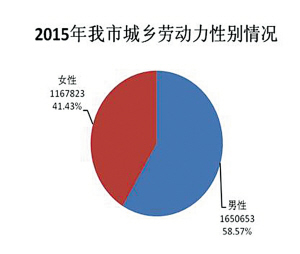 资源总人口_保护水资源的手抄报(2)