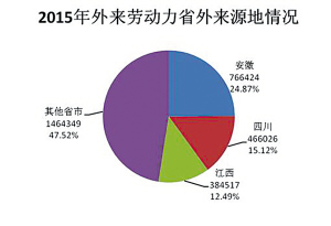 历年宁波市总人口_宁波市地图