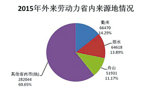 人口与资源_人口,资源与环境的课件ppt下载