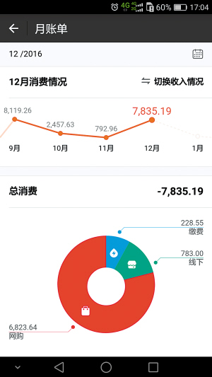 某网友的支付宝月度账单.(张燕 摄)