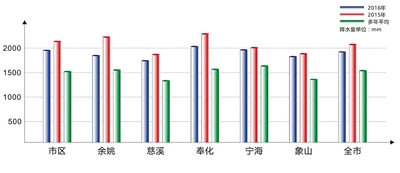 中国人口与水资源_... 我国南.北方水资源.人口及耕地分布对照图 .读图回答2(2)