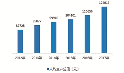 2017年宁波市国民经济和社会发展统计公报
