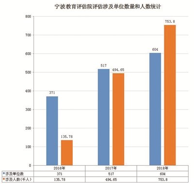 宁波市人口数量_宁波杭州湾新区的人口(2)