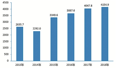 宁波市2018年人口统计_2018宁波市全民阅读大数据发布(2)