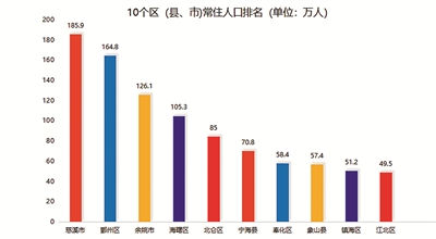 温州市人口2020_温州市城市总体规划 2003 2020(2)