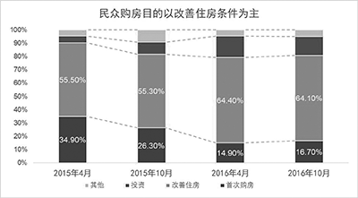 人口结构的变化_未来30年,房价能不能挺住,就看它了(3)