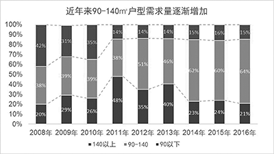 人口结构_从人口年龄结构图,来分析中美日三国的经济未来