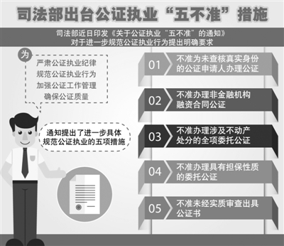 司法部发布公证执业五不准 看宁波业内人士怎