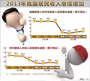 深圳增量小汽车_人均纯收入增量因素